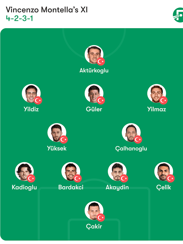 ตัวจริงตุรกี