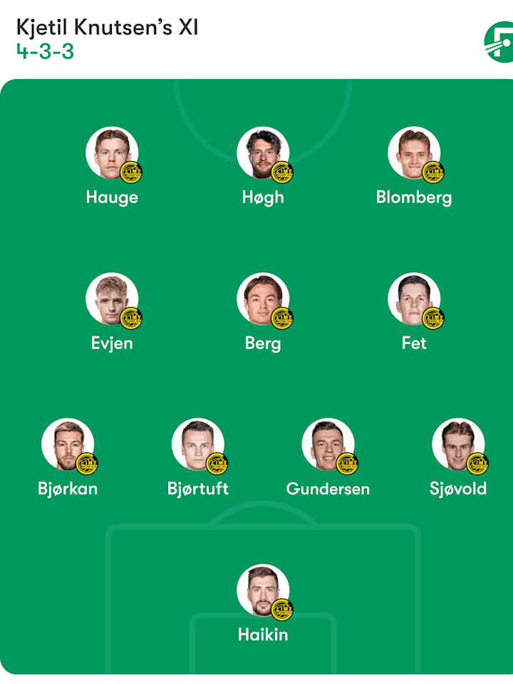 โบโด/กลิมต์