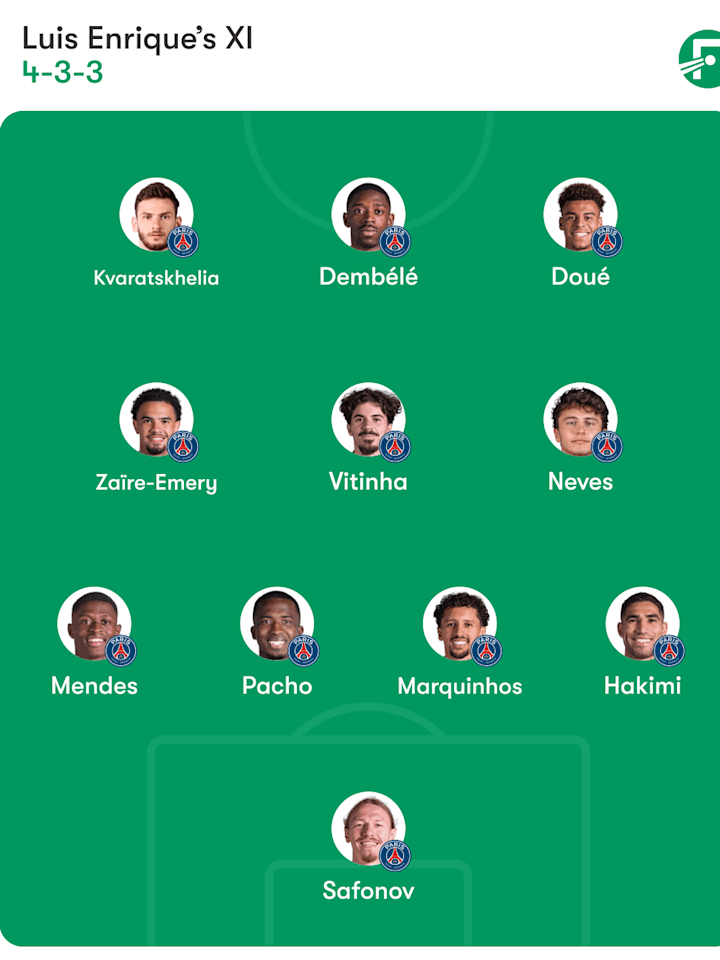 รายชื่อผู้เล่น PSG