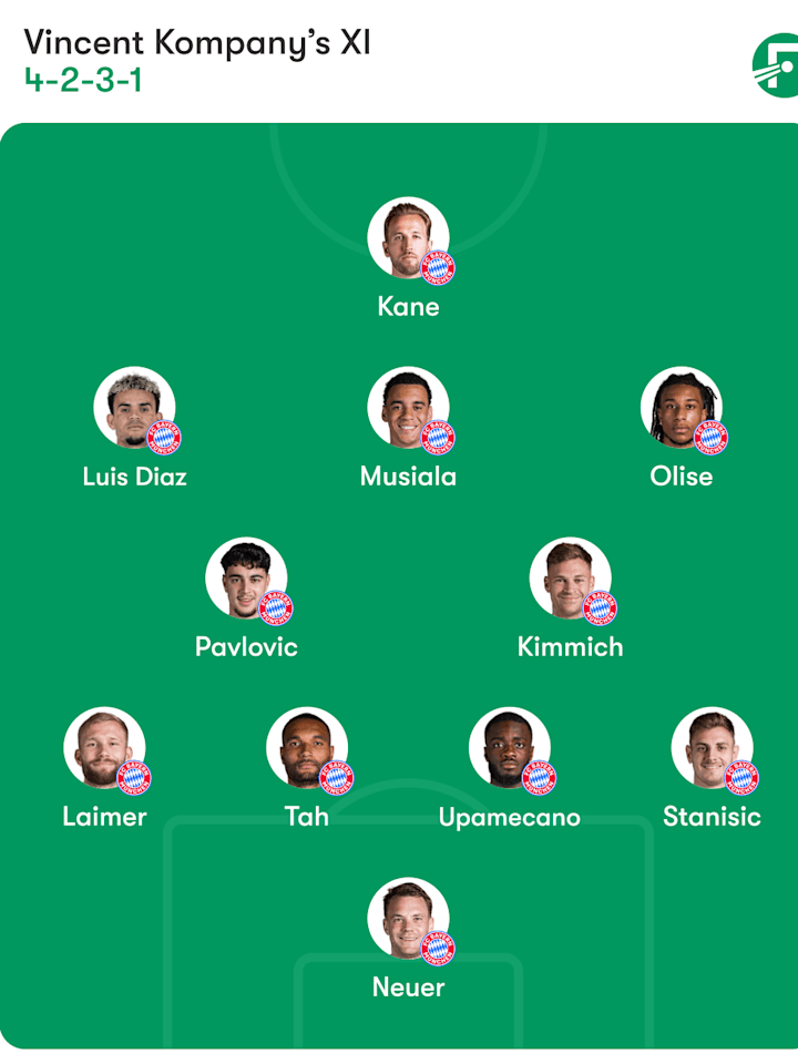 รายชื่อผู้เล่นบาเยิร์น มิวนิค