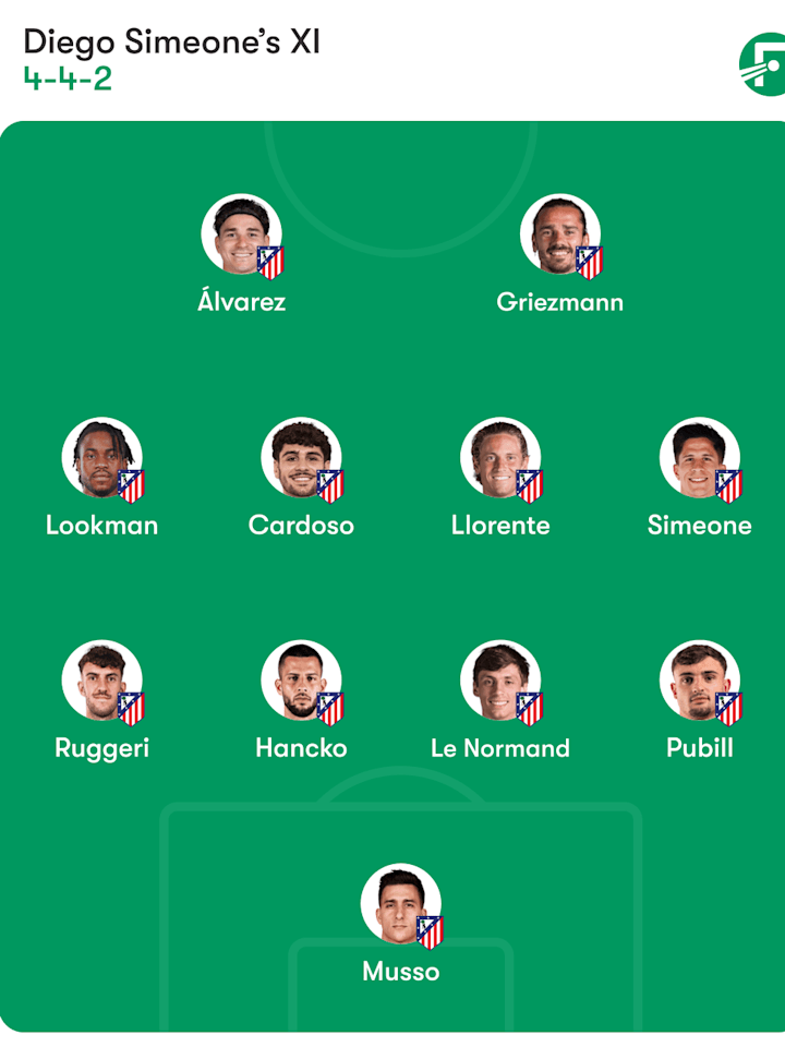 รายชื่อนักเตะแอตเลติโก มาดริด