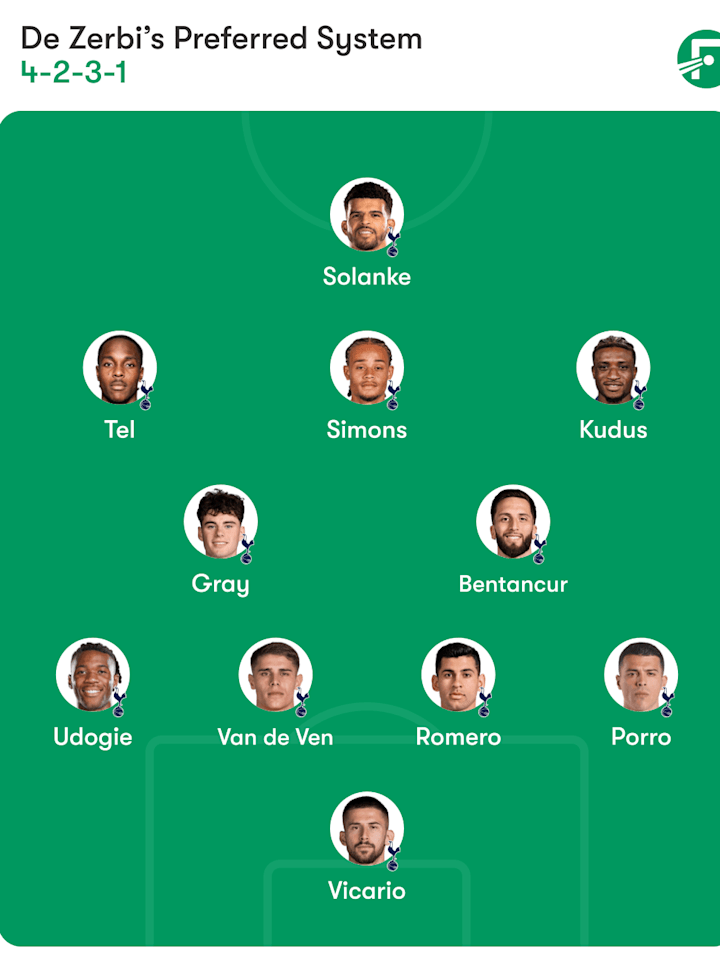 โรแบร์โต เดอ เซอร์บี รูปแบบ 4-2-3-1 ที่สเปอร์ส