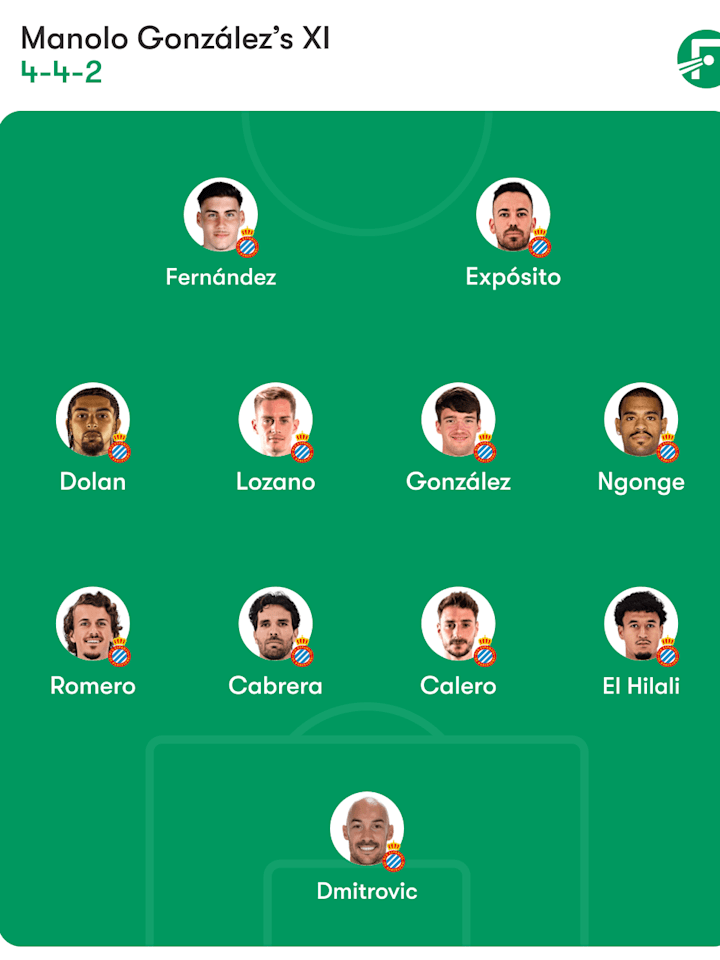 Espanyol lineup 西班牙人阵容