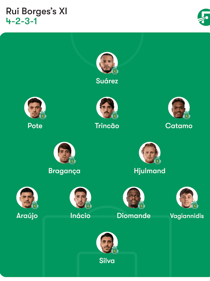 สปอร์ติ้ง ซีพี