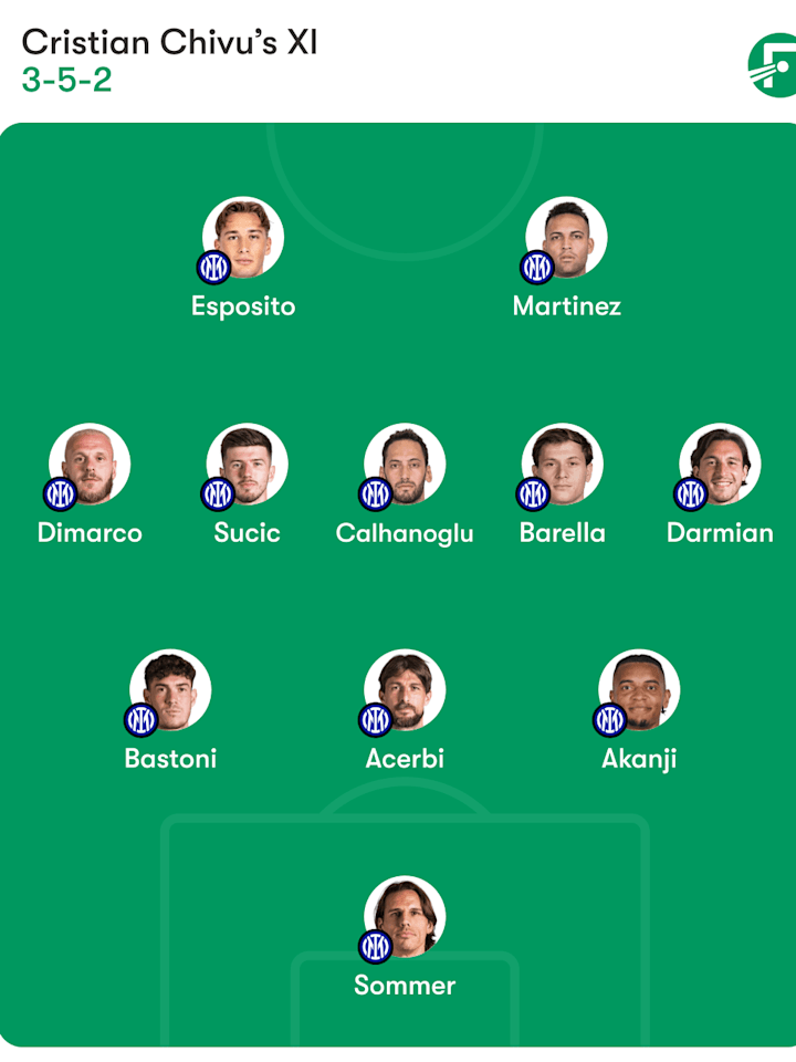 国际米兰阵型 国际米兰阵型