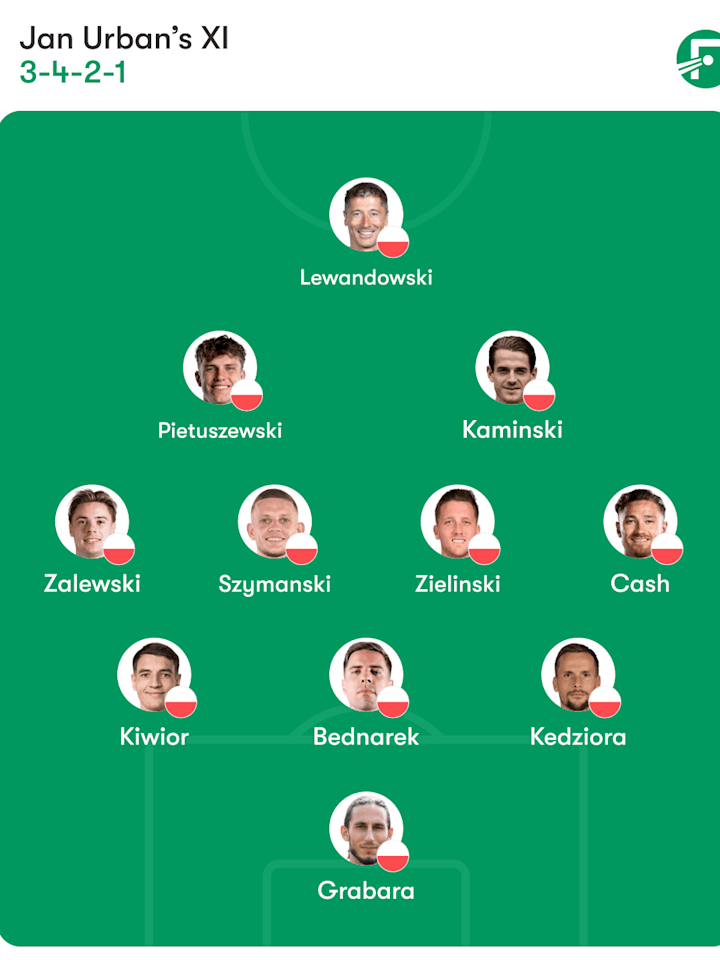 Poland lineup Poland lineup