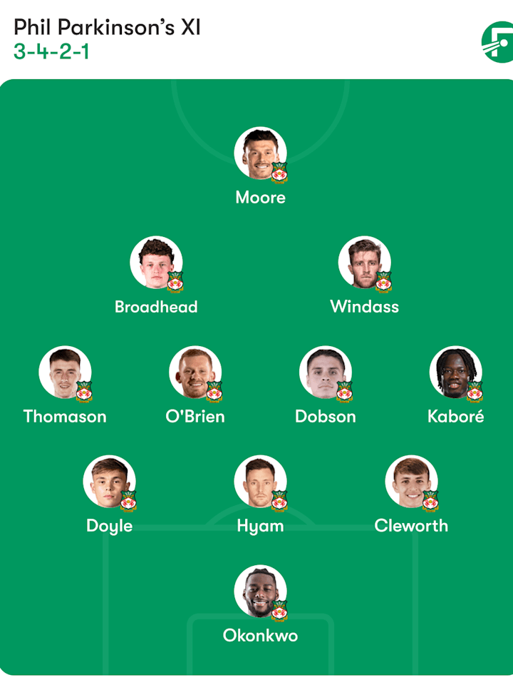 แผนผังทีมเร็กซ์แฮม