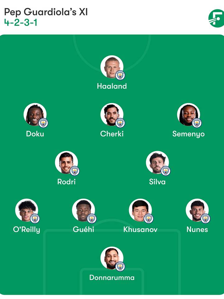 รายชื่อผู้เล่นแมนเชสเตอร์ ซิตี้