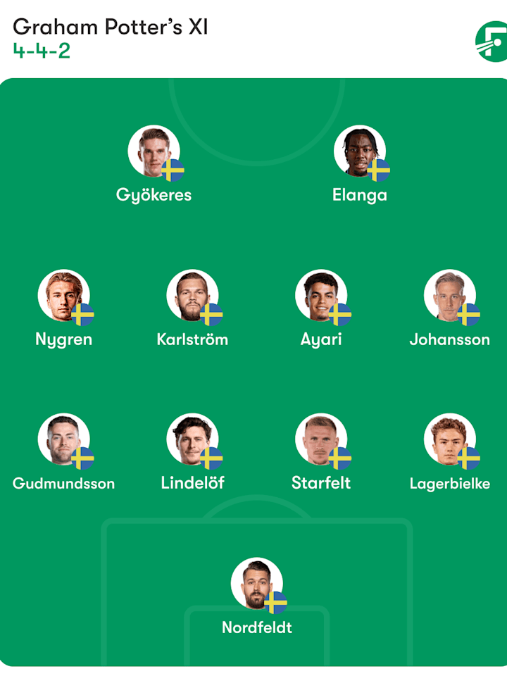 Sweden lineup Sweden lineup