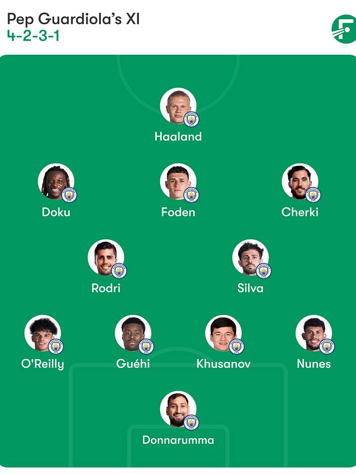 Man City lineup