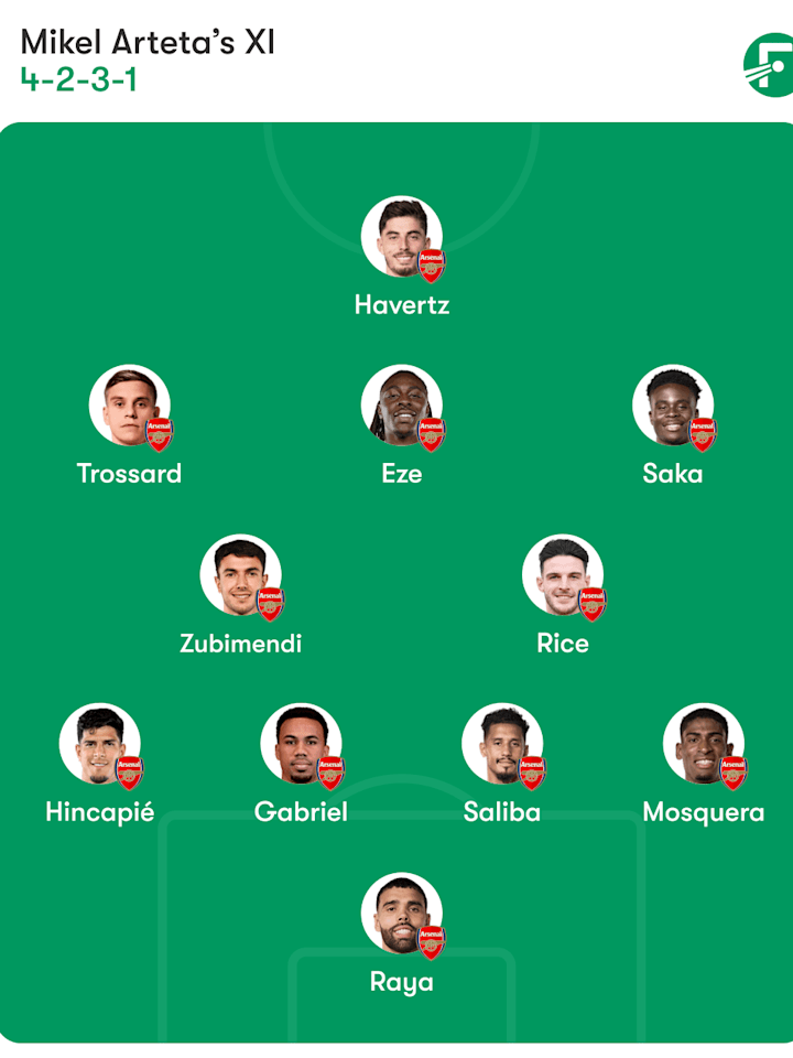 Arsenal lineup 