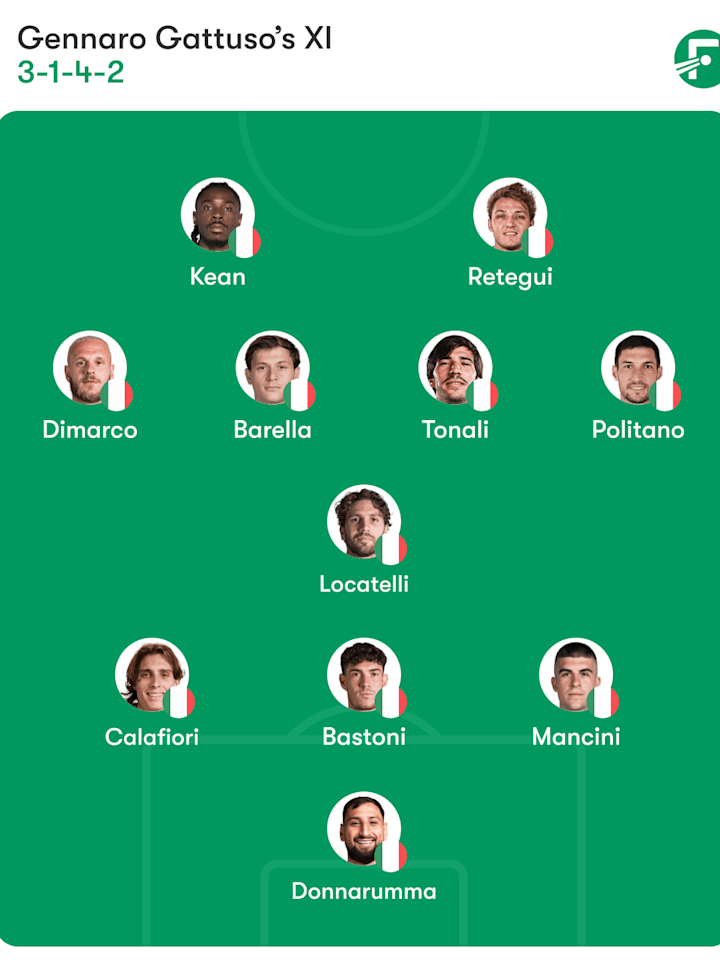 意大利预测首发阵容