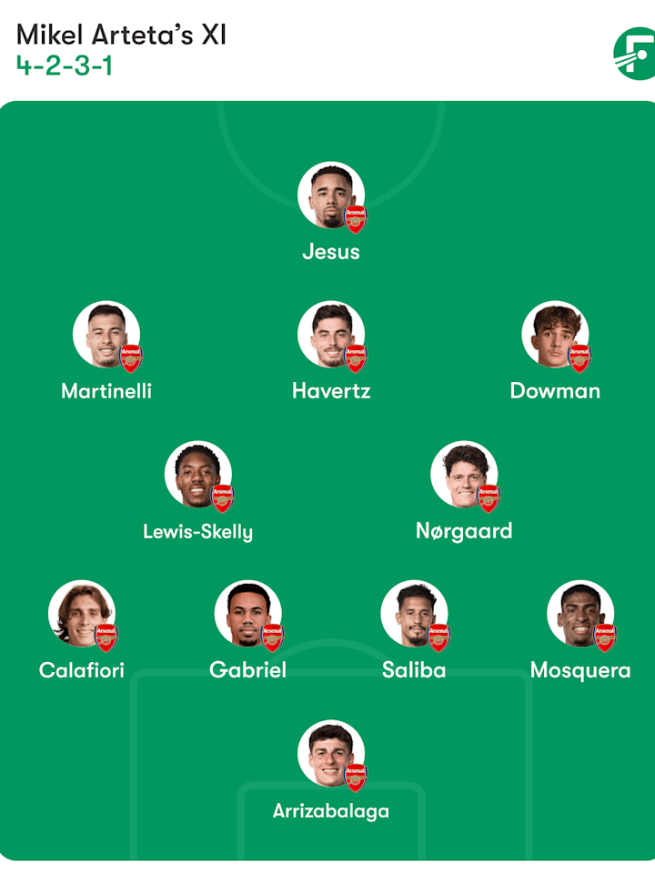 Arsenal lineup 阿森纳阵容