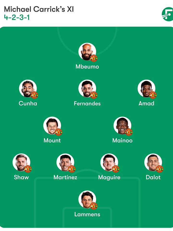 Manchester United lineup
