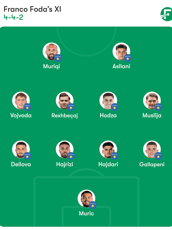 ตัวจริงโคโซโว