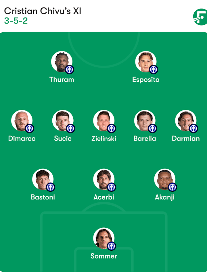 อินเตอร์ มิลาน