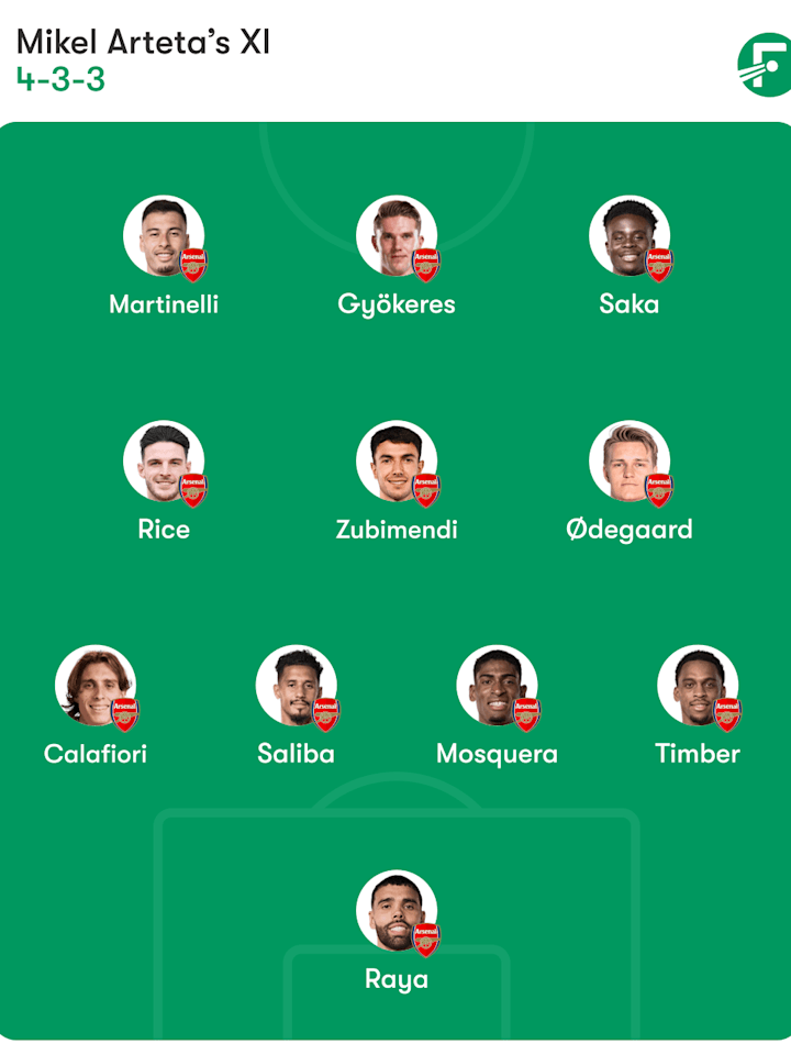 Arsenal lineup 阿森纳首发阵容