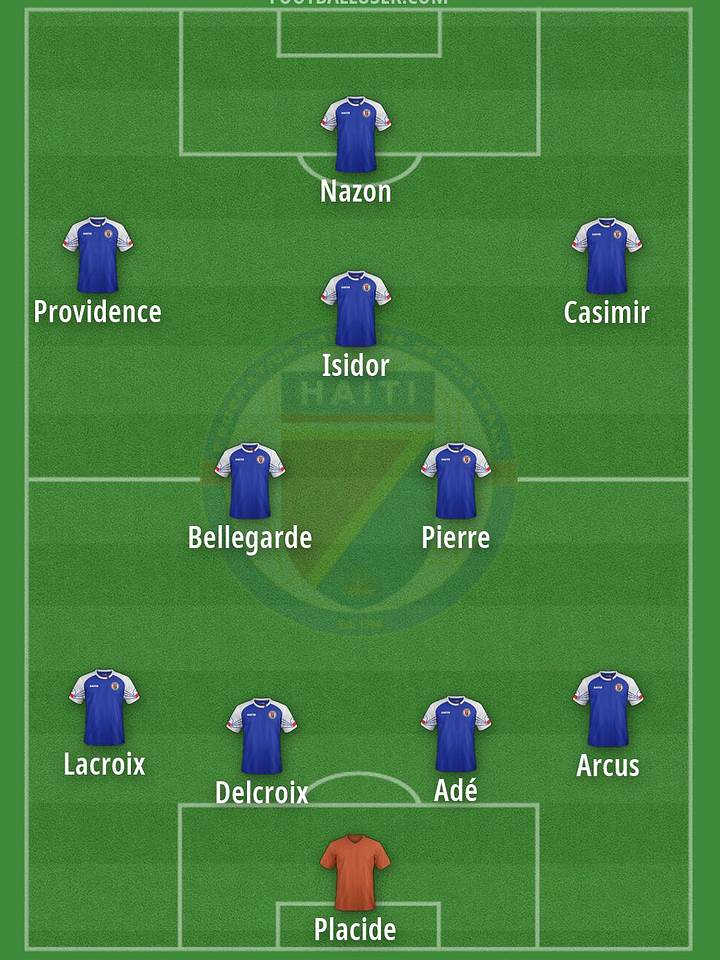 Haiti's potential starting XI for the 2026 World Cup. 