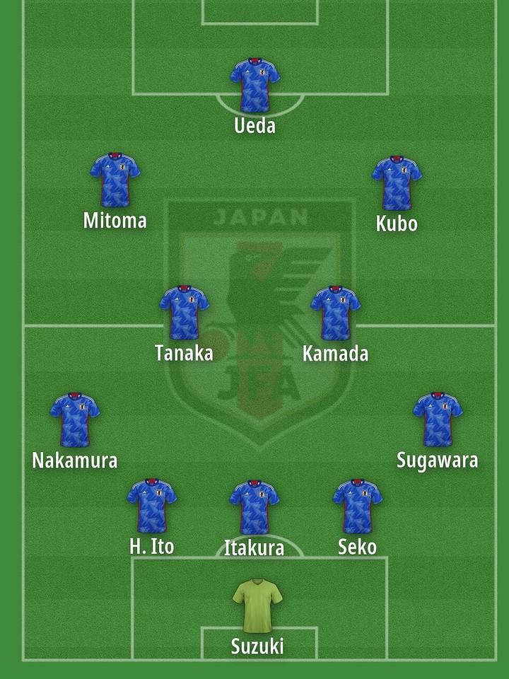 Japan's potential starting XI for the 2026 World Cup. 