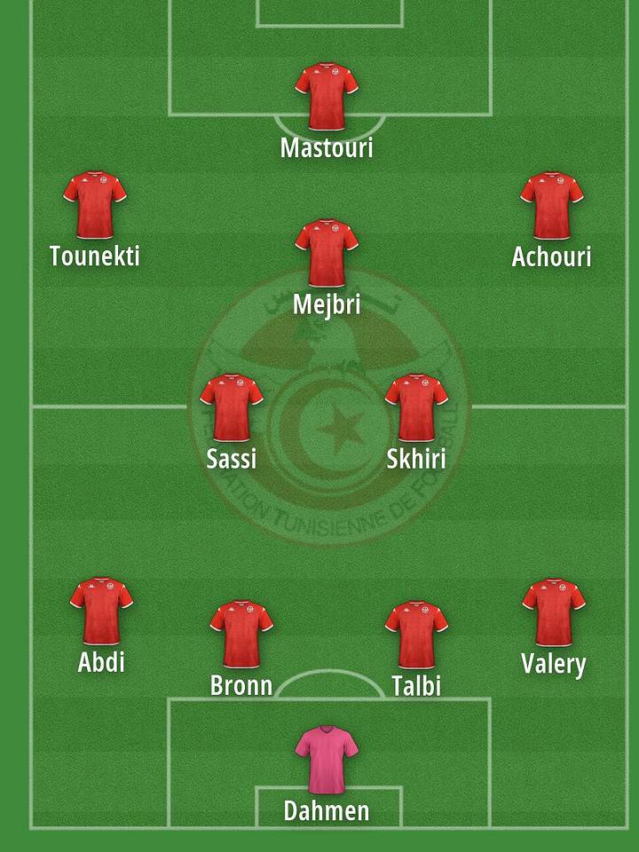 Tunisia's predicted starting XI for the 2026 World Cup.