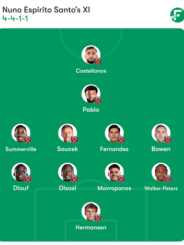West Ham lineup