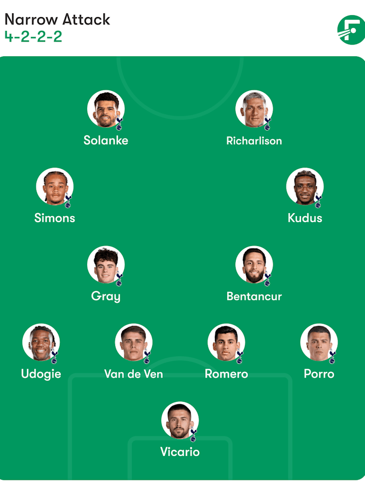 โรแบร์โต เดอ เซอร์บี รูปแบบ 4-2-2-2 ที่สเปอร์ส