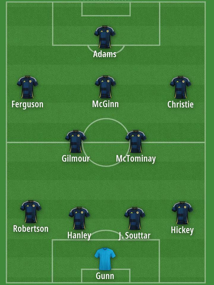 How Scotland could line up at the World Cup. ผู้เล่นตัวจริง 11 คนที่คาดว่าจะลงสนามของสกอตแลนด์ในฟุตบอลโลก