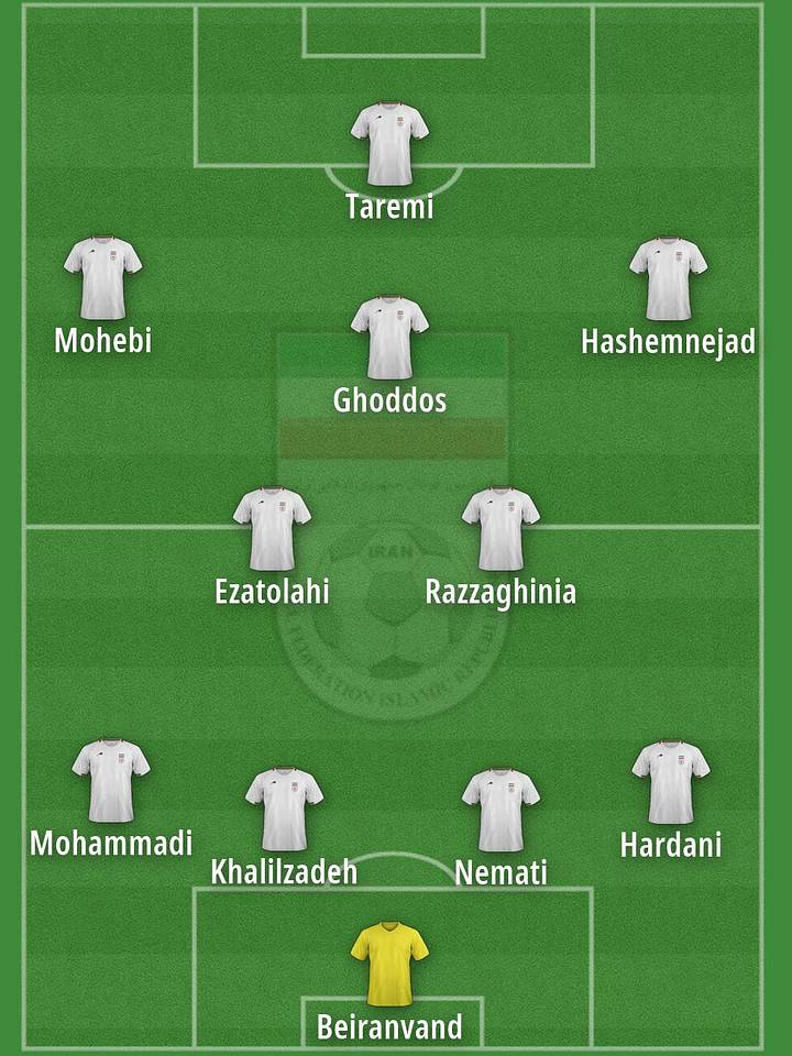 Iran's predicted starting XI for the 2026 World Cup. 
