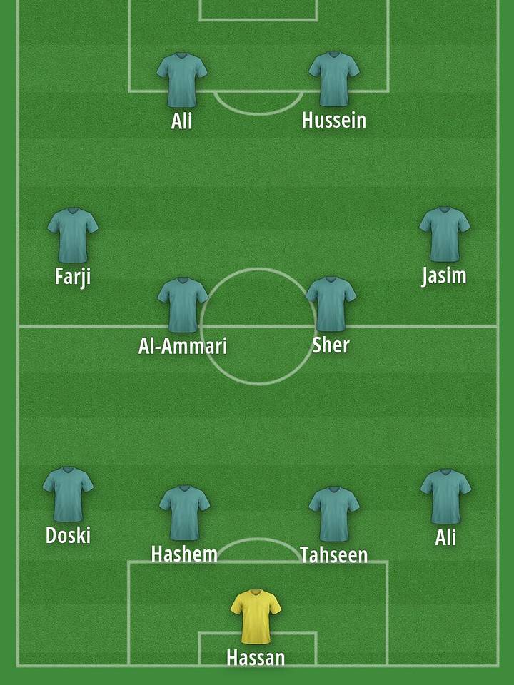 Iraq's potential lineup for the 2026 World Cup. 伊拉克2026年世界杯潜在阵容