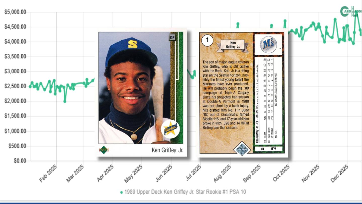 1989 Upper Deck Griffey Card Sales Skyrocketed in 2025 but What's