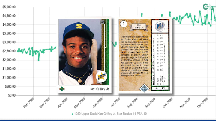 Sales of 1989 Upper Deck Griffey in 2025