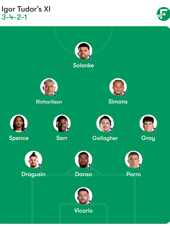 热刺预测首发阵容