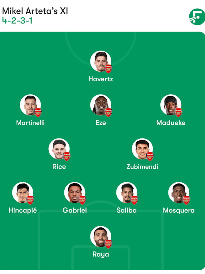 ชุดตัวจริงที่คาดการณ์ของอาร์เซนอล