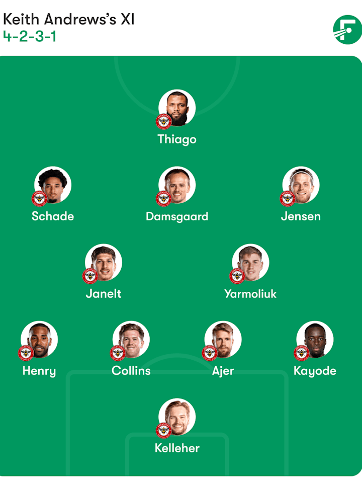 布伦特福德预期首发十一人