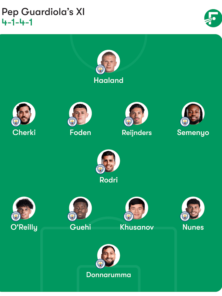 Man City predicted starting eleven