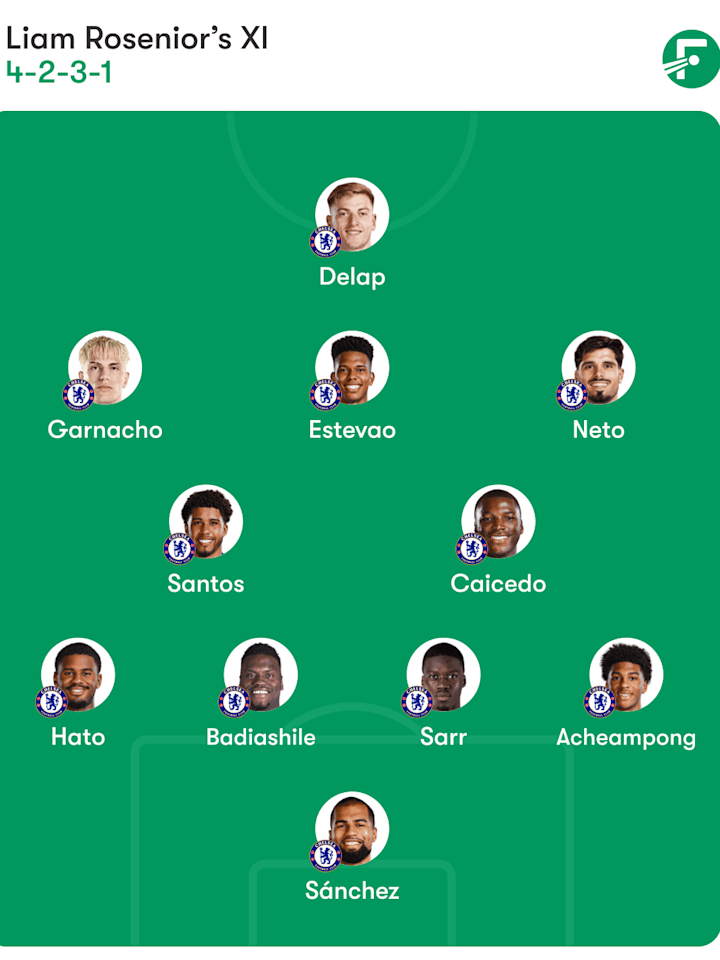 ชุดตัวจริงที่คาดการณ์ของเชลซี