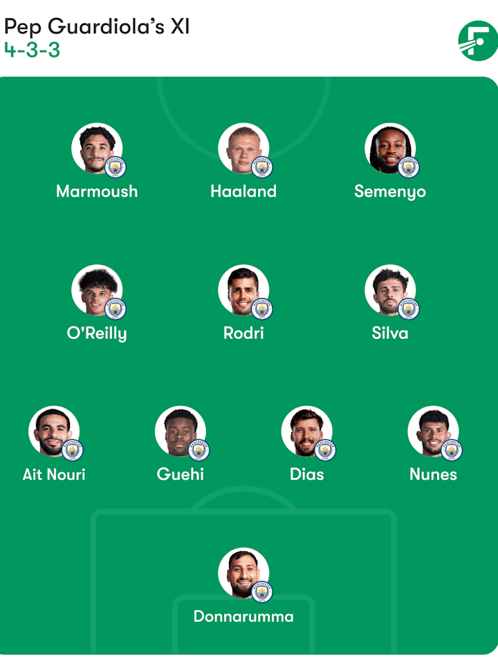 ฟอร์เมชั่นที่คาดการณ์ของแมนซิตี้ ฟอร์เมชั่นที่คาดการณ์ของแมนซิตี้