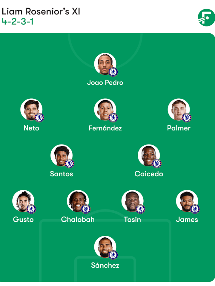 Chelsea predicted lineup Chelsea predicted lineup