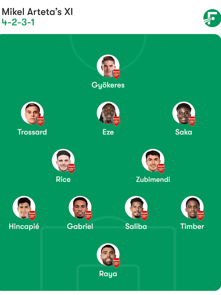 Arsenal expected formation