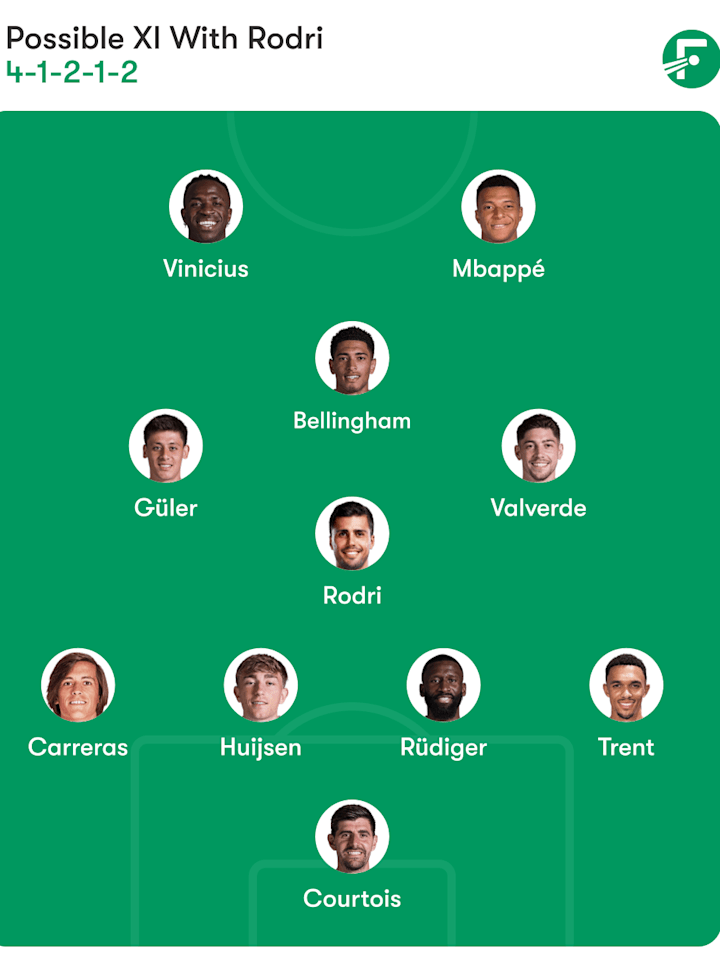 Real Madrid projected lineup with Rodri Real Madrid projected lineup with Rodri