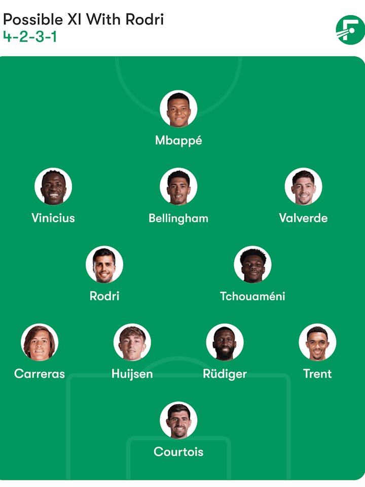 Real Madrid projected lineup with Rodri Real Madrid projected lineup with Rodri