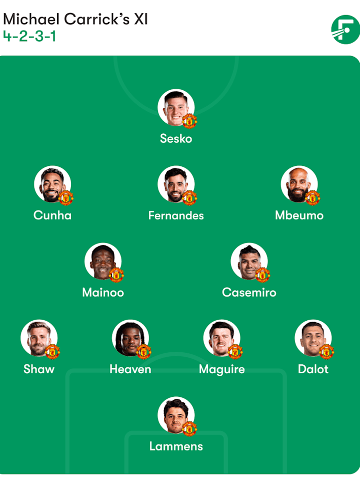 ชุดตัวจริงที่คาดการณ์ของแมนยูไนเต็ด