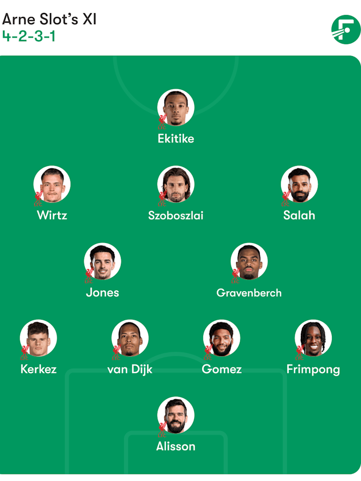 ตัวจริงที่คาดการณ์ของลิเวอร์พูล