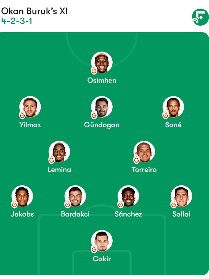 Galatasaray predicted lineup