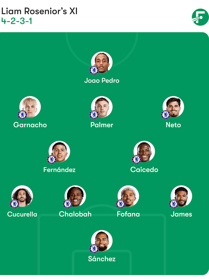 Chelsea predicted lineup