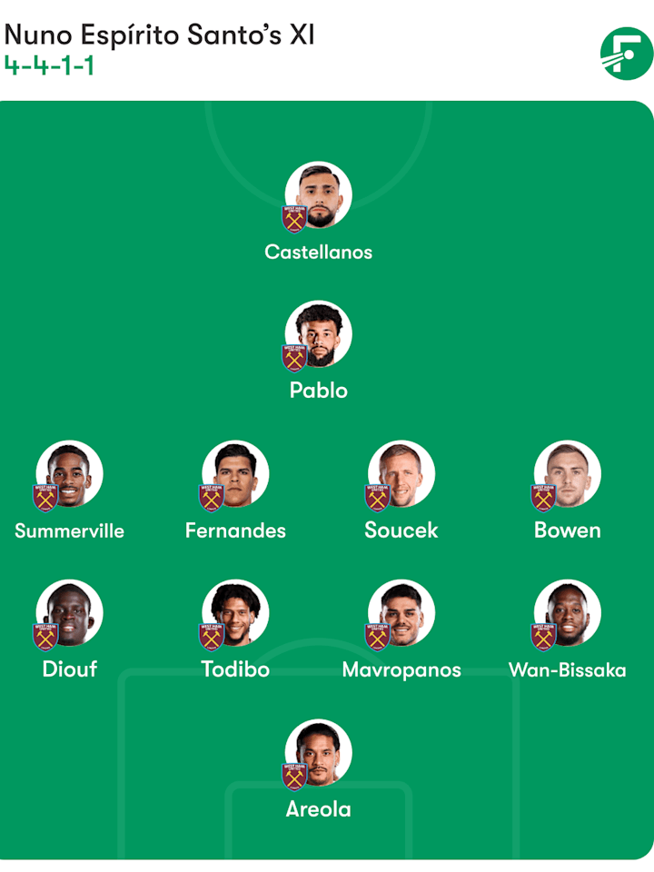 West Ham predicted lineup 
