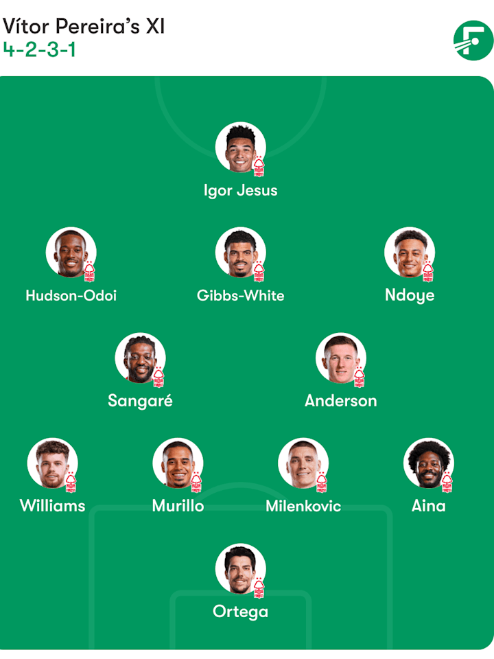 Nottingham Forest expected starting eleven