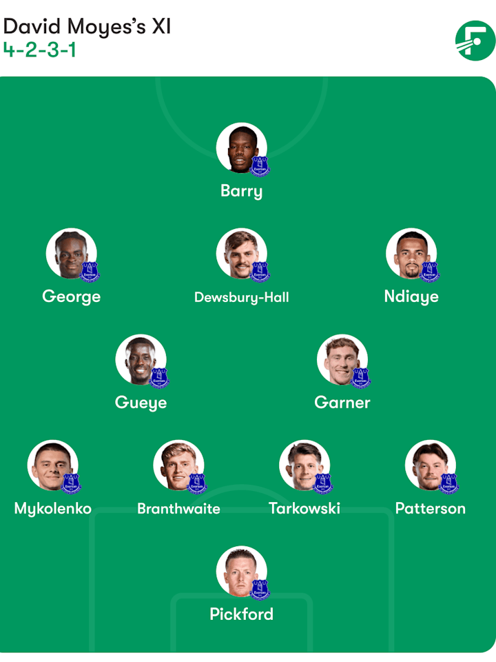 埃弗顿预测阵容