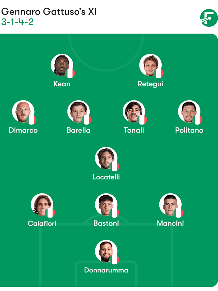 Italy predicted lineup