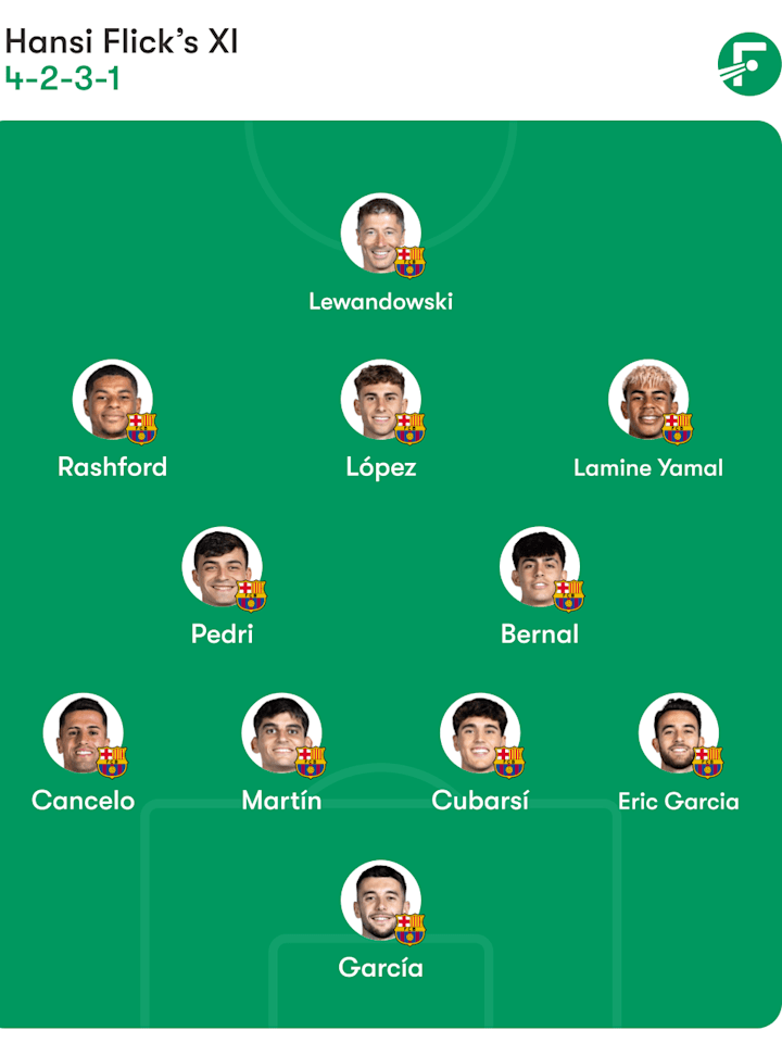 ชุดตัวจริงที่คาดการณ์ของบาร์เซโลนา